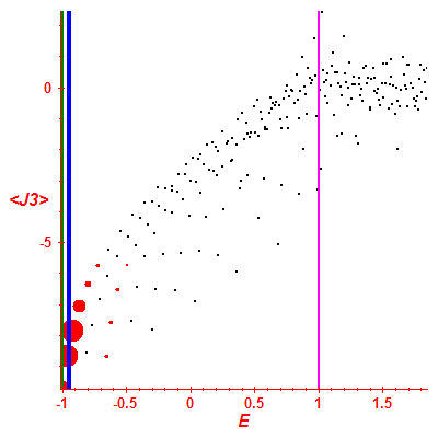 Peres lattice <J3>